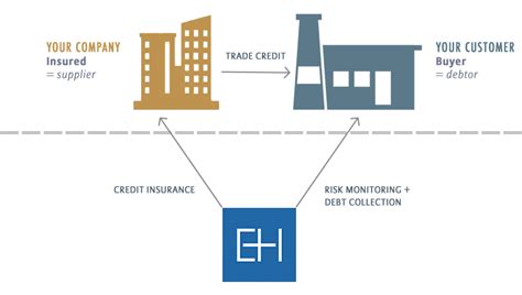 hermes assurance|euler hermes trade credit insurance.